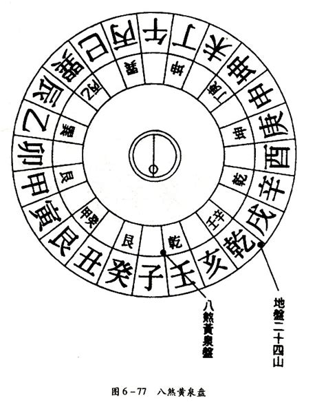 老八煞|黄泉八煞及案例